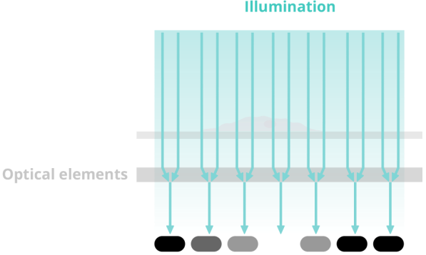 Lateral-shearing Interferometry (LIM)